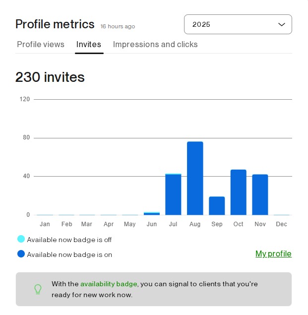 Consistently Attracting High-Quality Client Invites